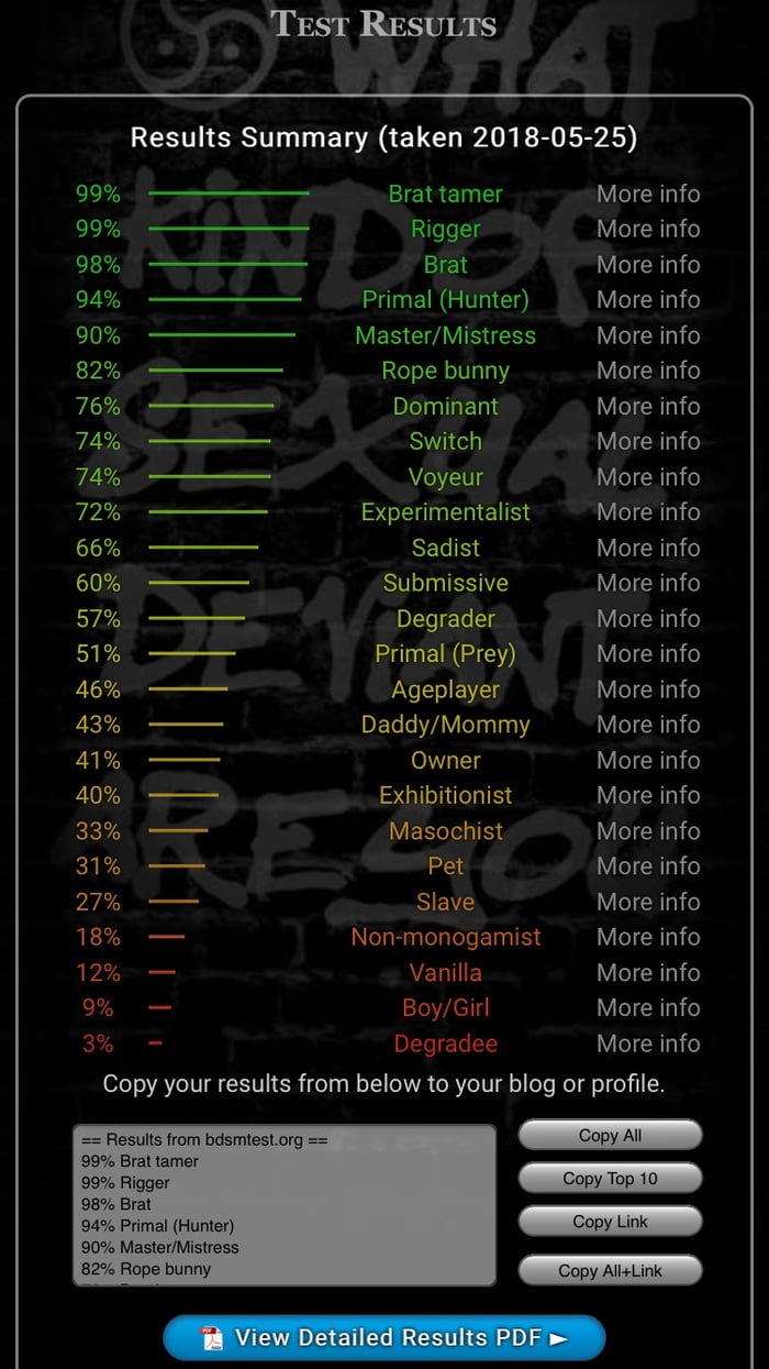 Rope Bunny Couple (70 photos)