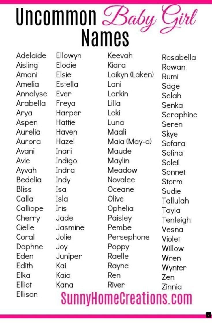 Girls Names List