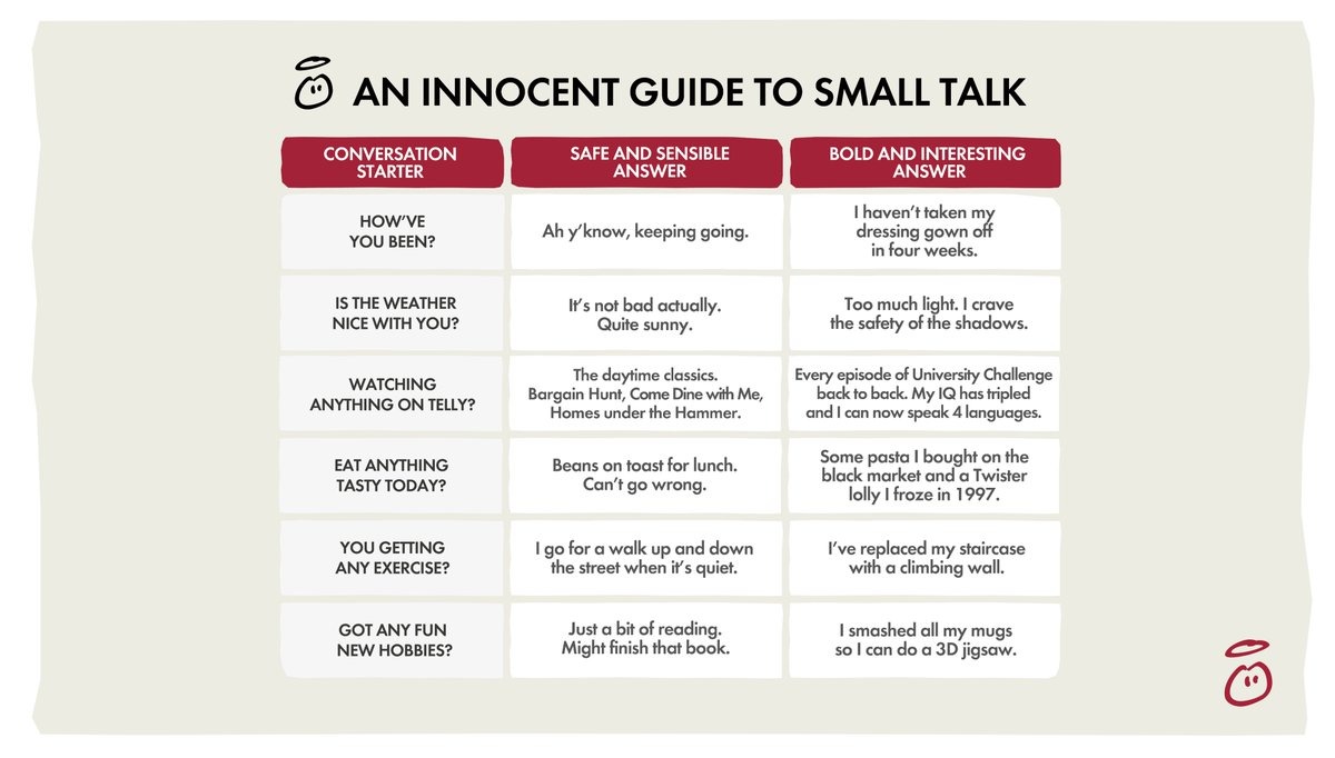 Talk to us перевод. Small talk темы. Фразы small talk. Вопросы для small talk. Talk примеры.