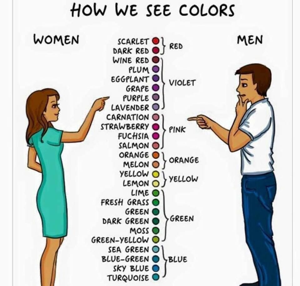 The colors of men and women