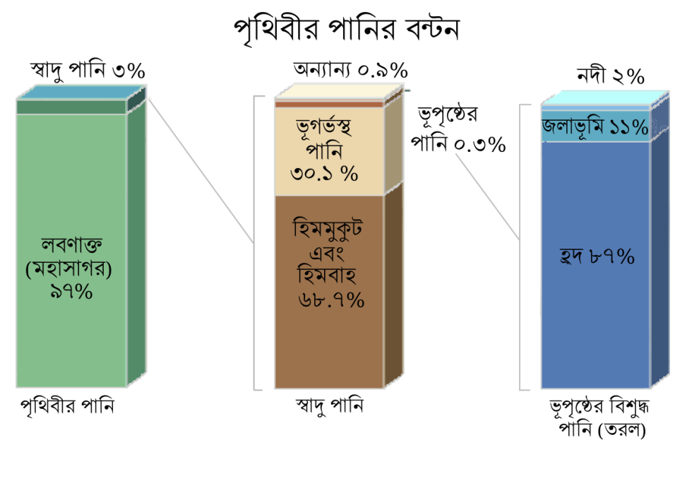 Agua dulce agua sala Text