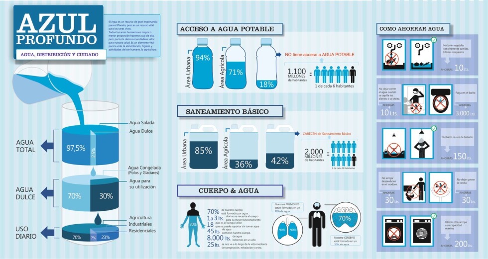 Teskoko Lake on the map
