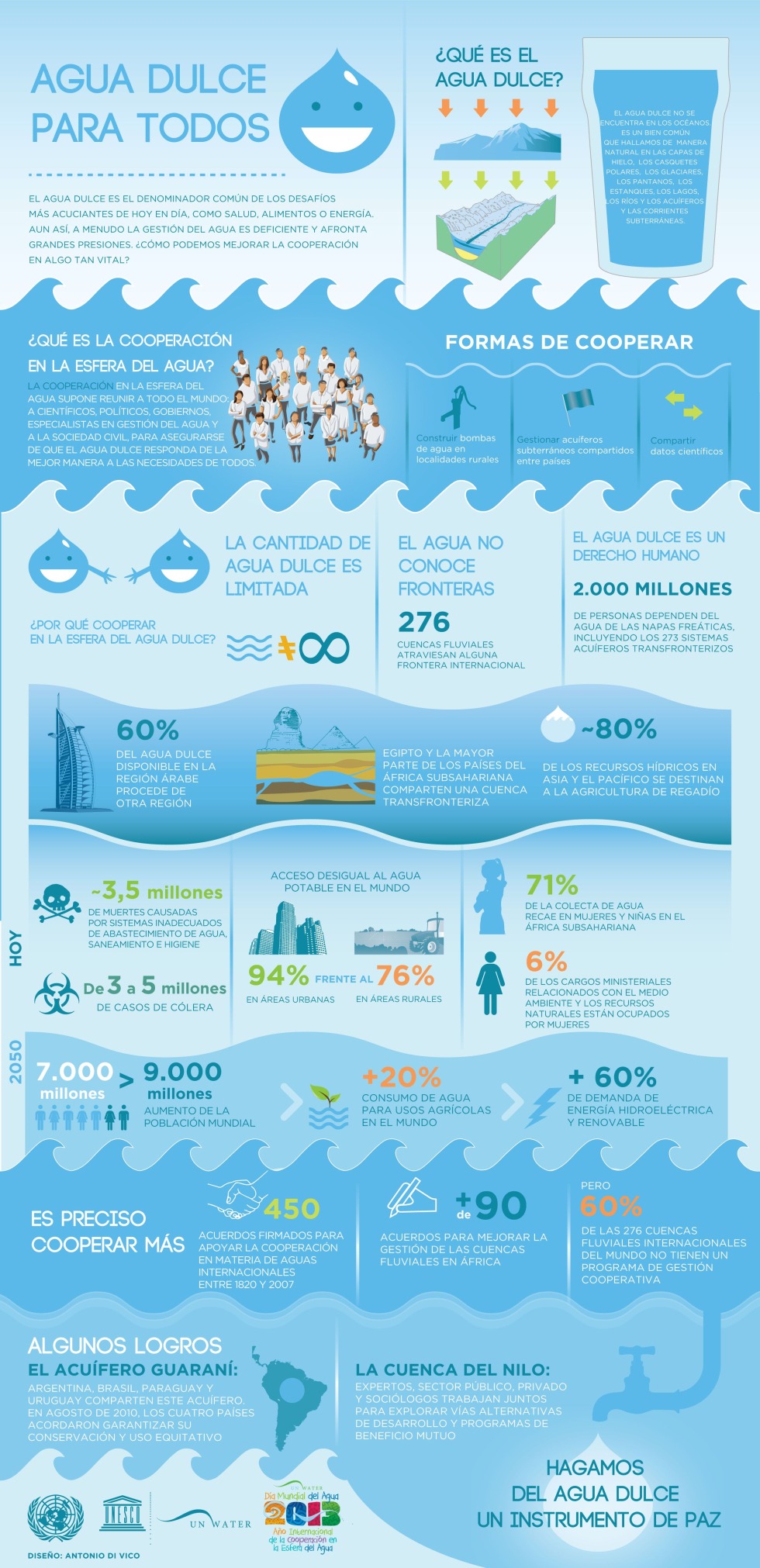 Coconut water with pineapple