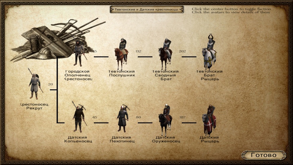 Mount & Blade Unit