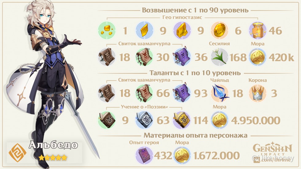 Fatal widow 18 traser and diva