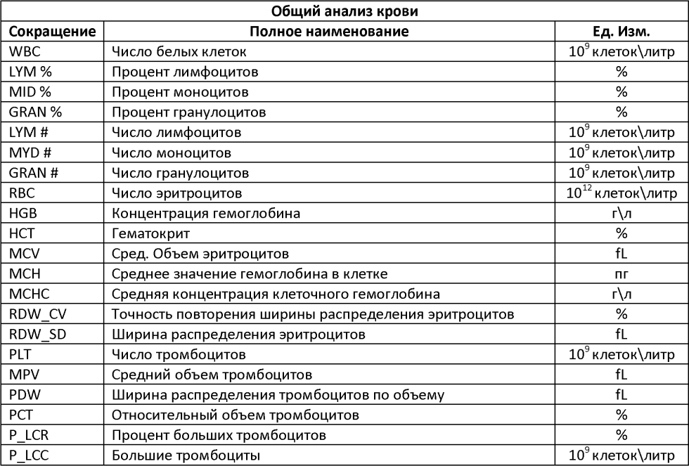 General blood pressure deciphering the Foreign Ministry