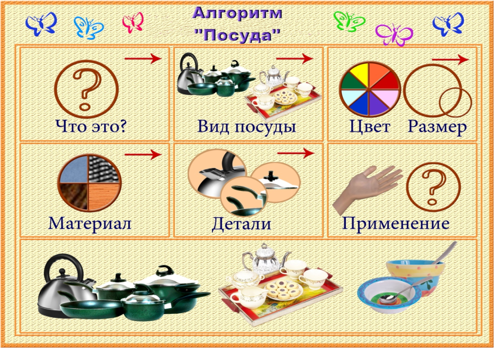 Mnemblitsy dishes for preschoolers
