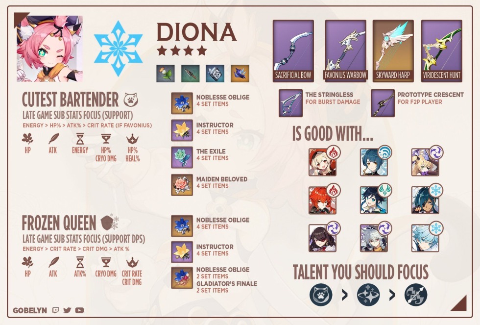 Build on Dione in Genshin Impact