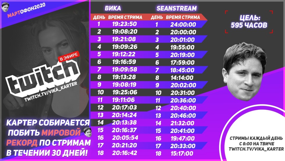 Vika Carter broke the world record