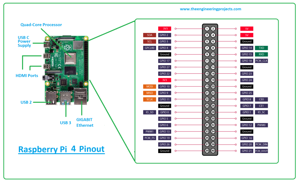 Raspberry Pi 4 Gpio Wiping