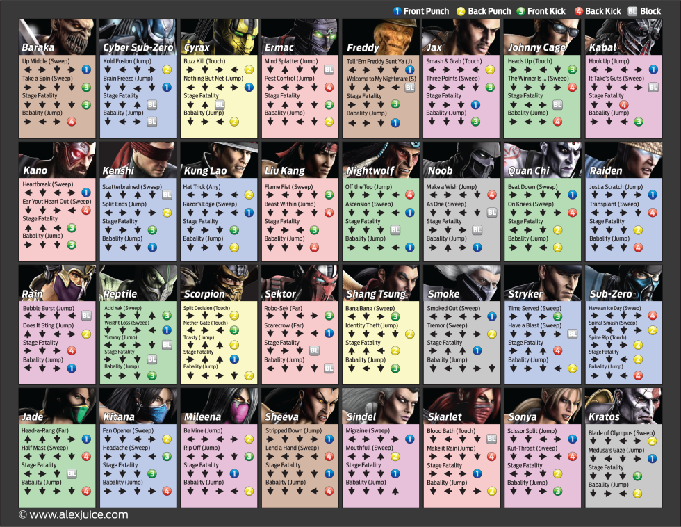 Fatals in Mortal Combat 9 on PS3