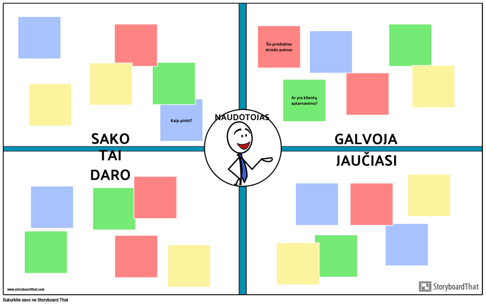 Client Empathy map example