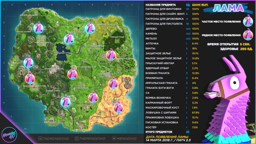 FORNET LAMA on the map