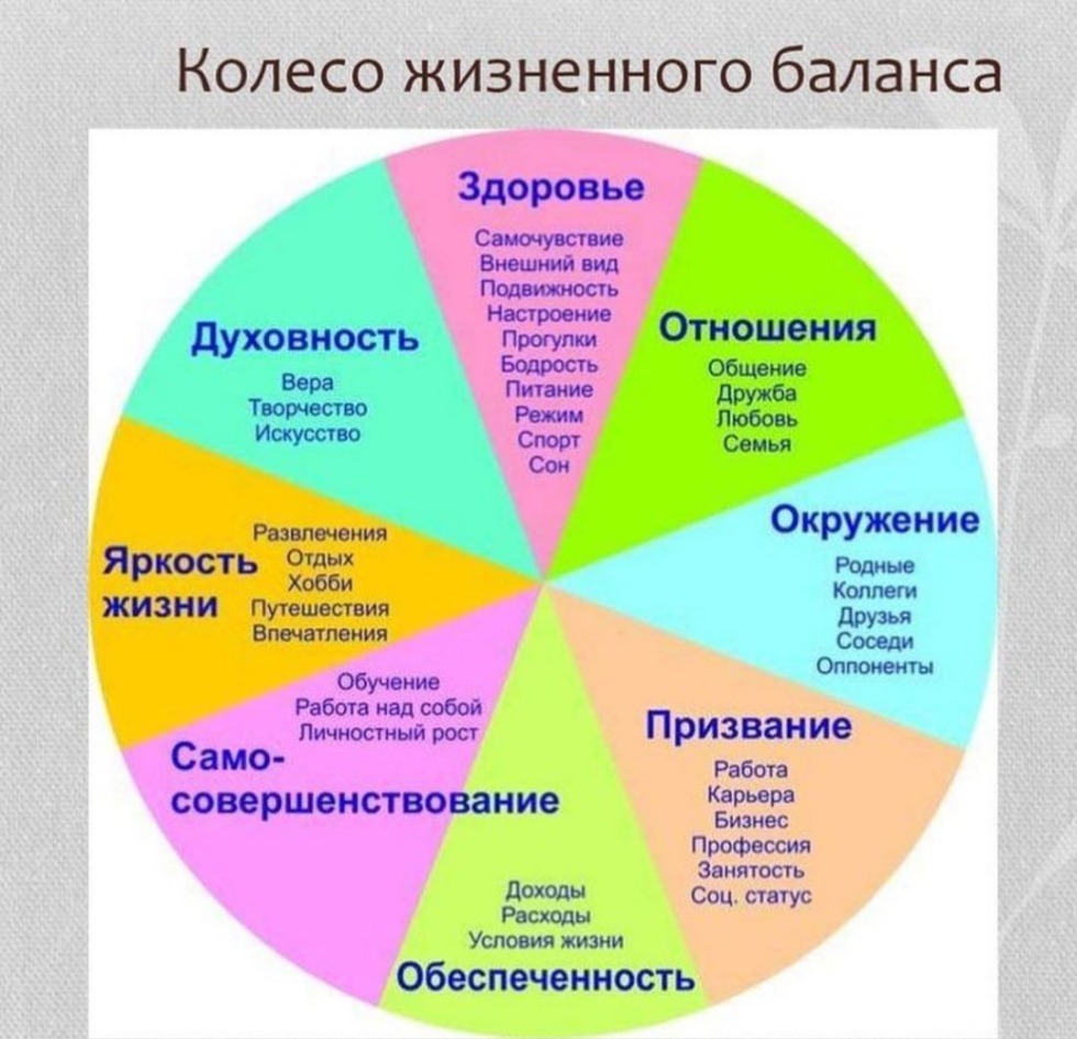 Balance of life 8 spheres