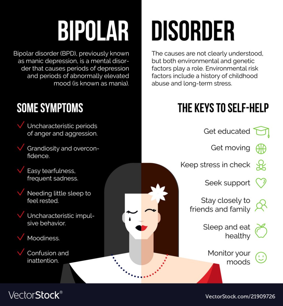 Bipolar disorder infographics