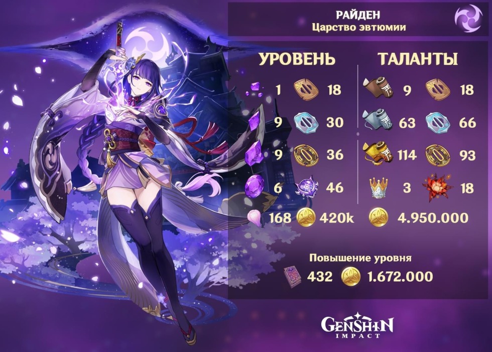 Raiden resources for pumping