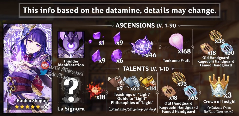 Raiden Genshin Materials of Anturement