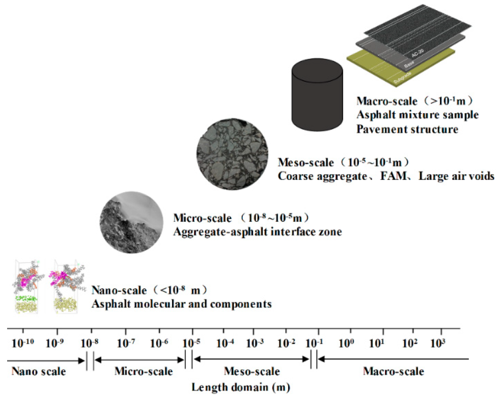 The introduction of the drug Profillo