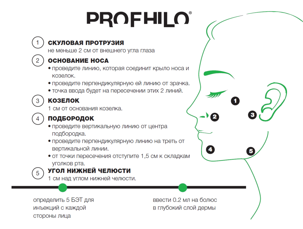 Kanyuli JBP Nano Cannula Korea Distributor
