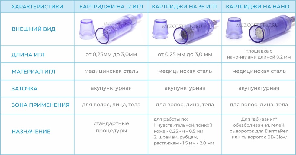 Needle diameter for syringes 2 ml