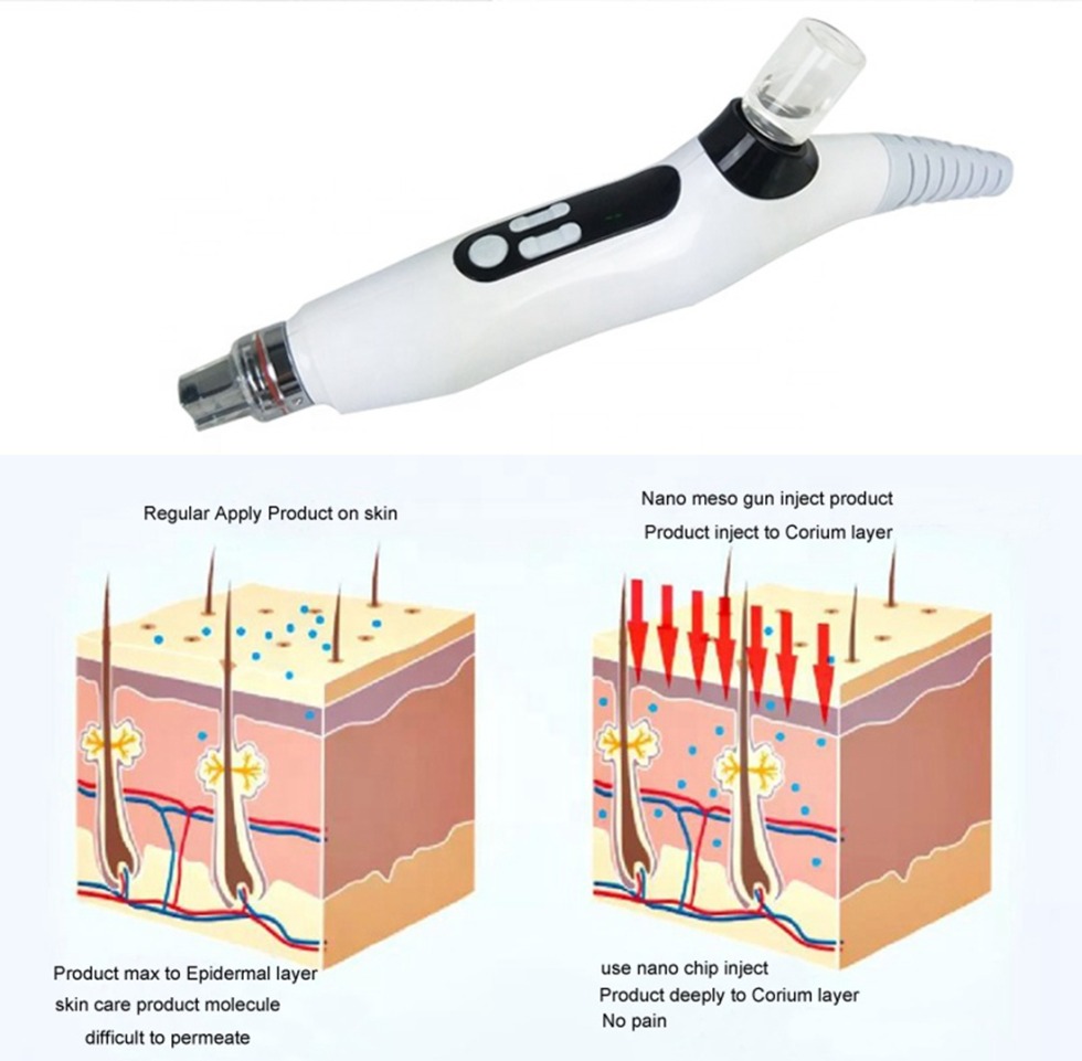 Classification Nano cartridges for dermapen