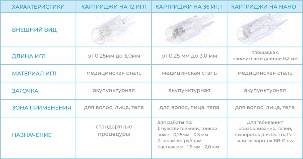 Macro and micro influenters