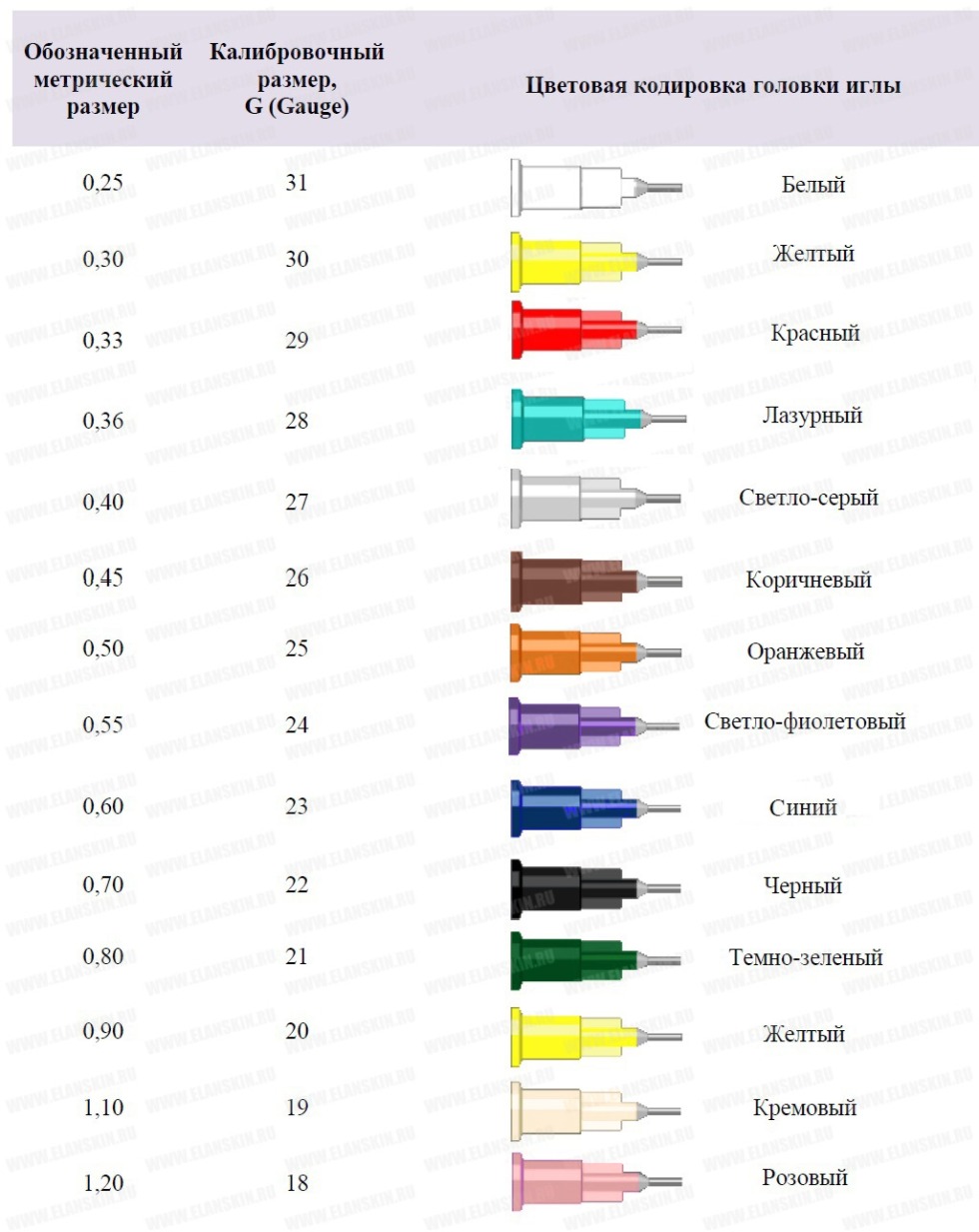 The structure is the size scale. Meso