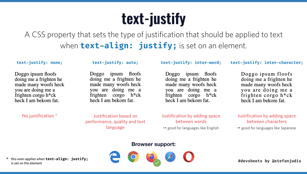 Text-align: Justify