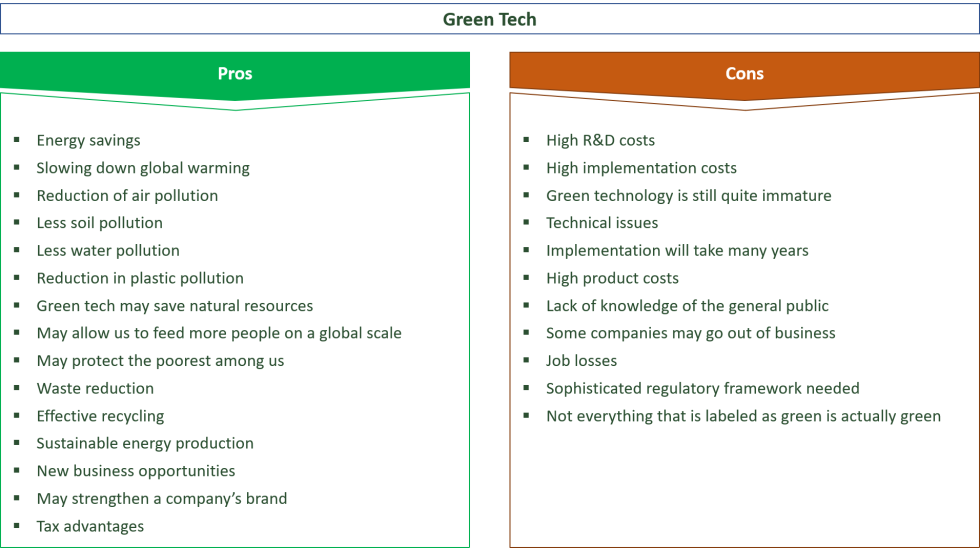 Online Learning Pros and Cons