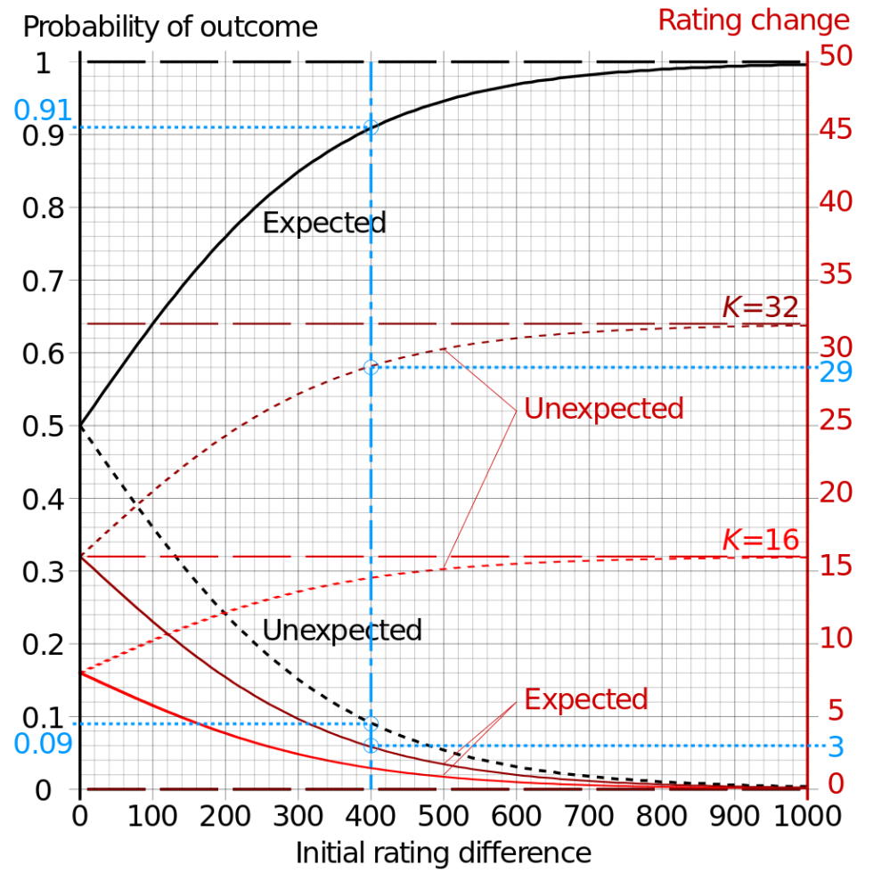 Resident Evil Village Lady Dimitrescu