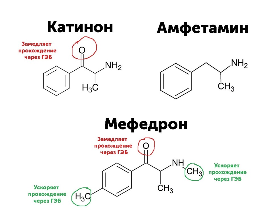 Chemical Formula drug Salt