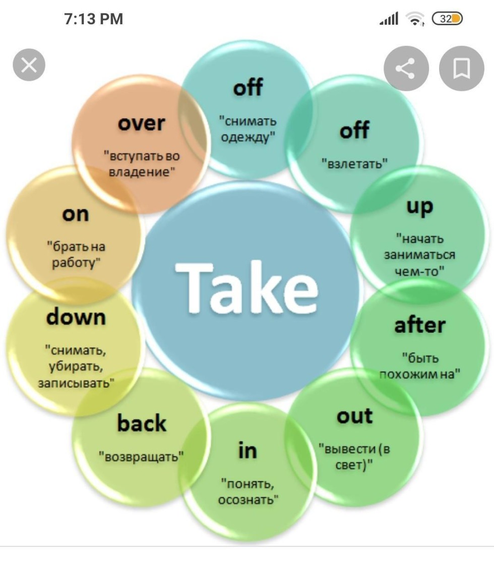 Phrasal verbs in English Give