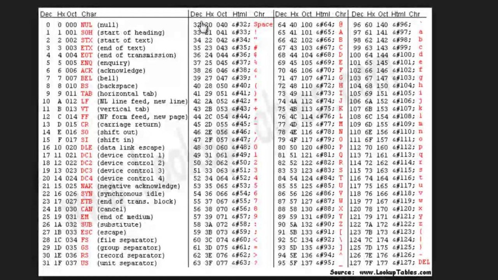 ASCII Code 10 in Char
