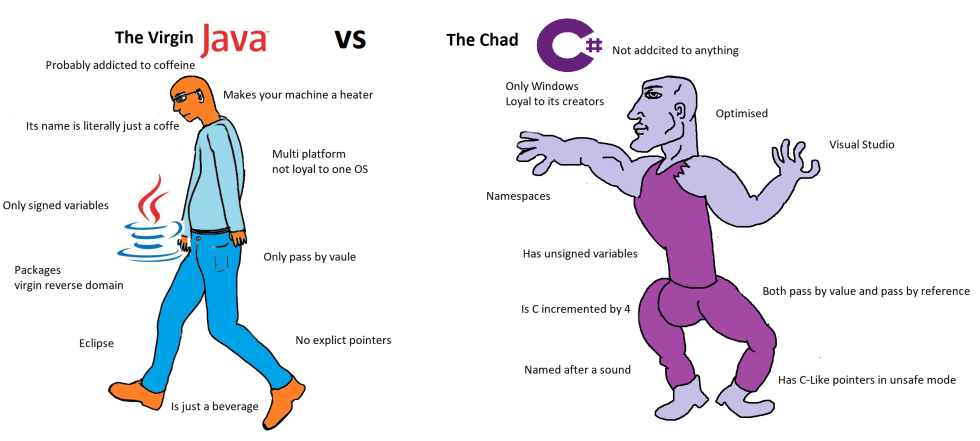 Mem programming languages