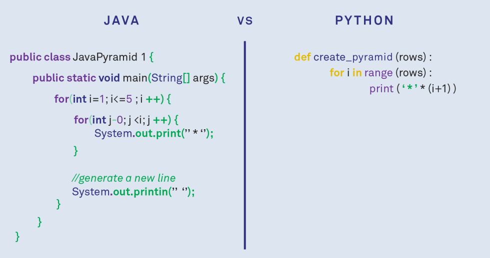 Java vs Python