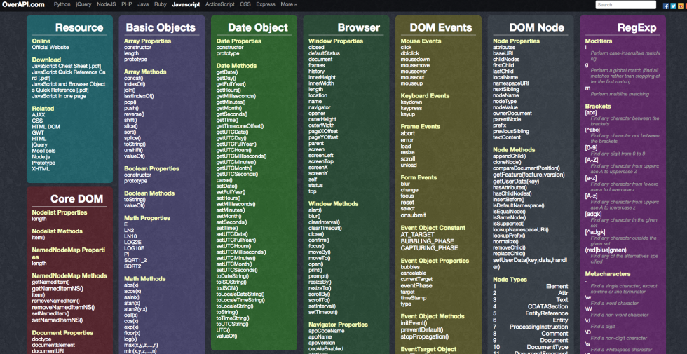 Node JS cheat sheet