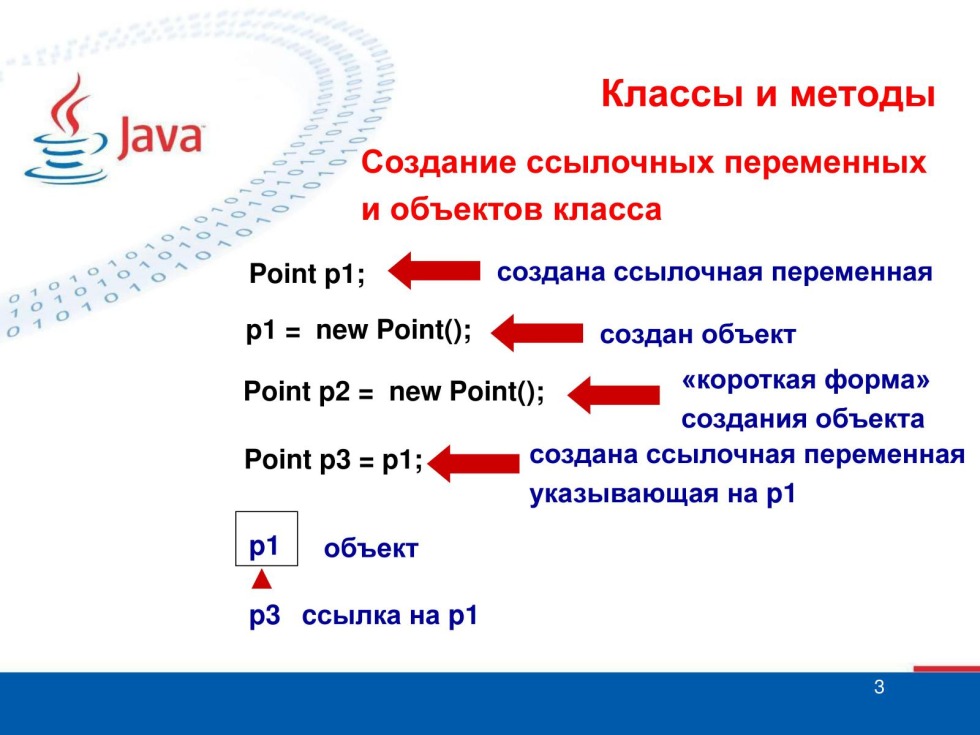 The structure of the variables Java