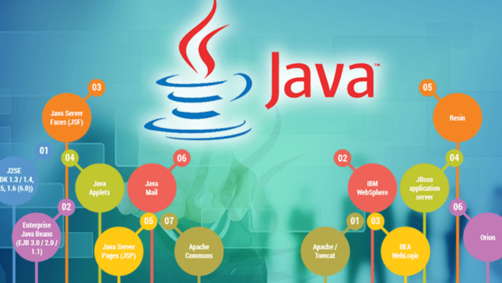 Java courses