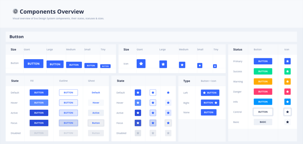 Godzilla Evolution 1954 2016