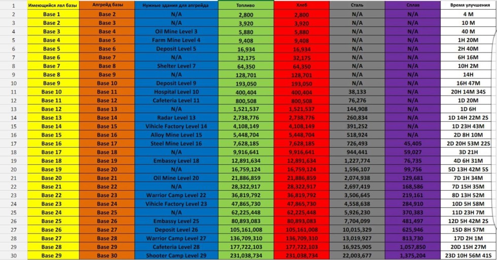 Rise of Empires table