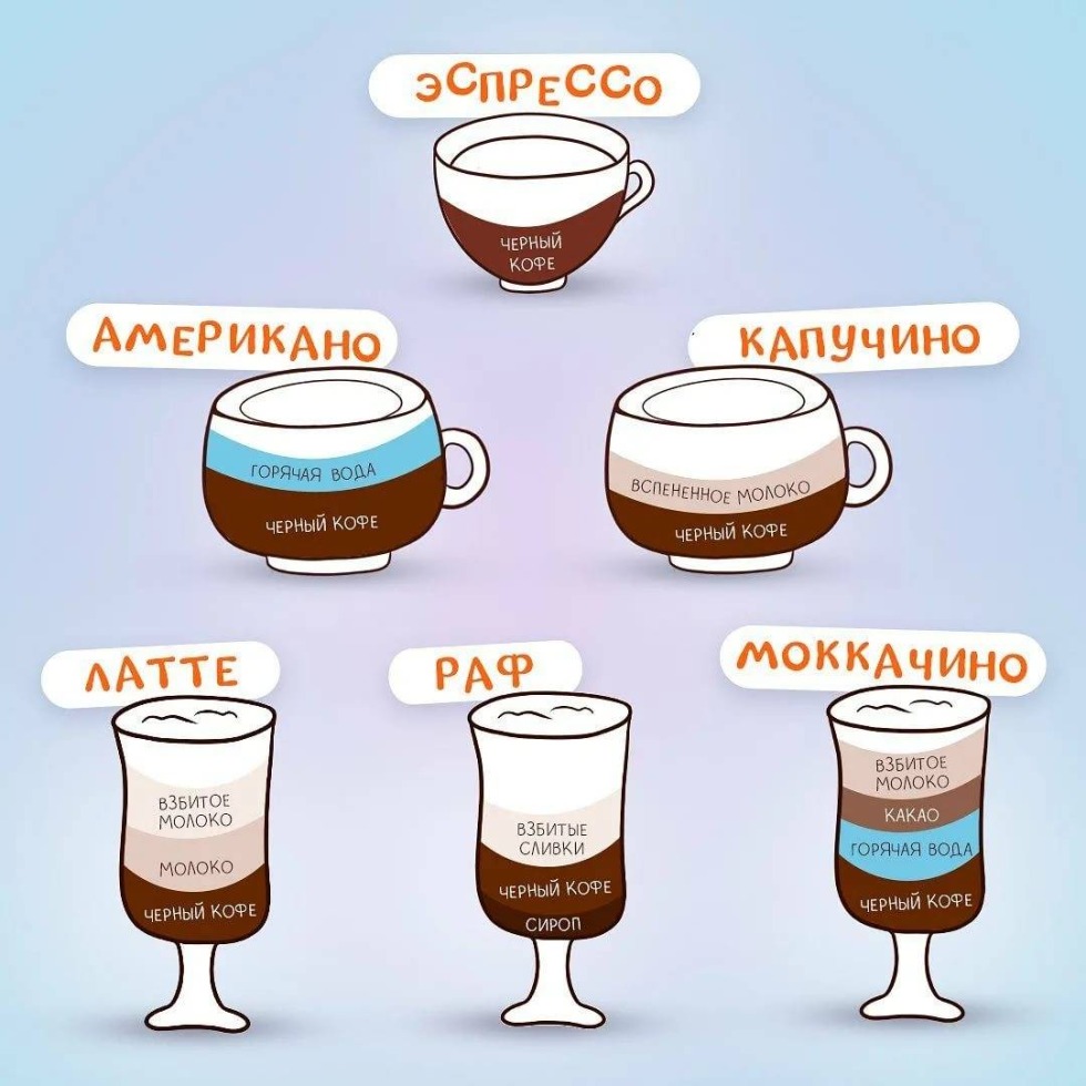 Espresso Americao Kapuchino Latte Differences