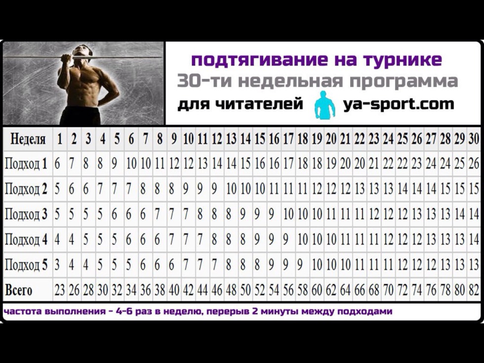 Table of training on horizontal bar