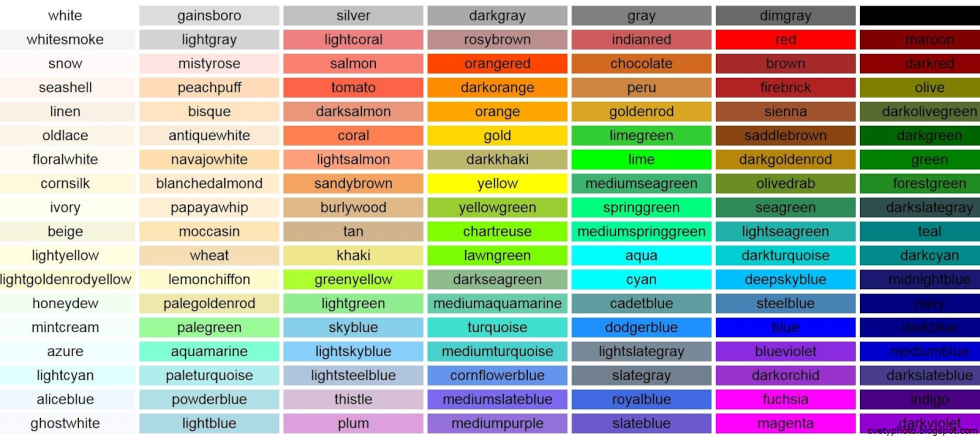 Flower palette with names