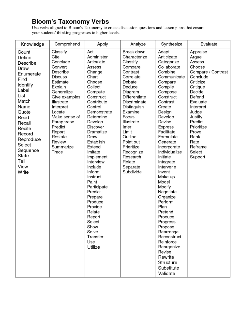 ("Sweet smell of success" poster