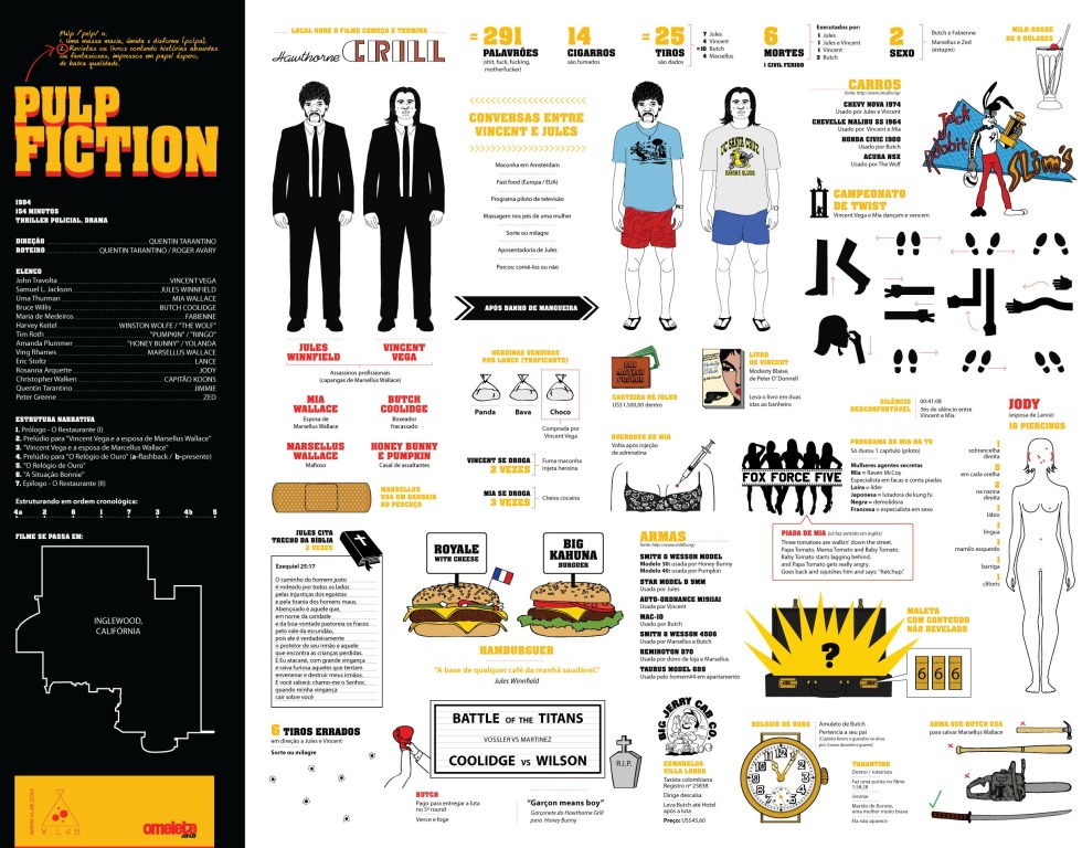 Cinema infographics