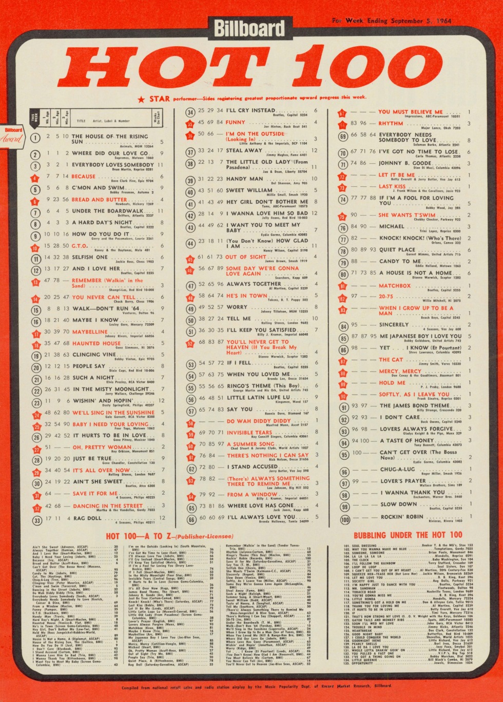 Konosora (if my heart had winds) amanay