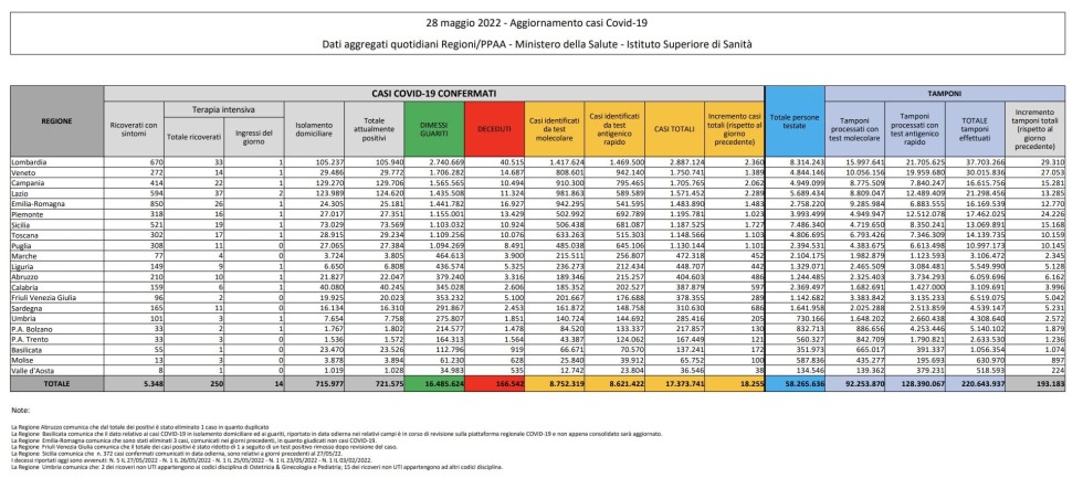 Rejected translation