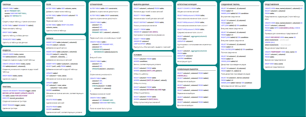 SQL cheat sheet