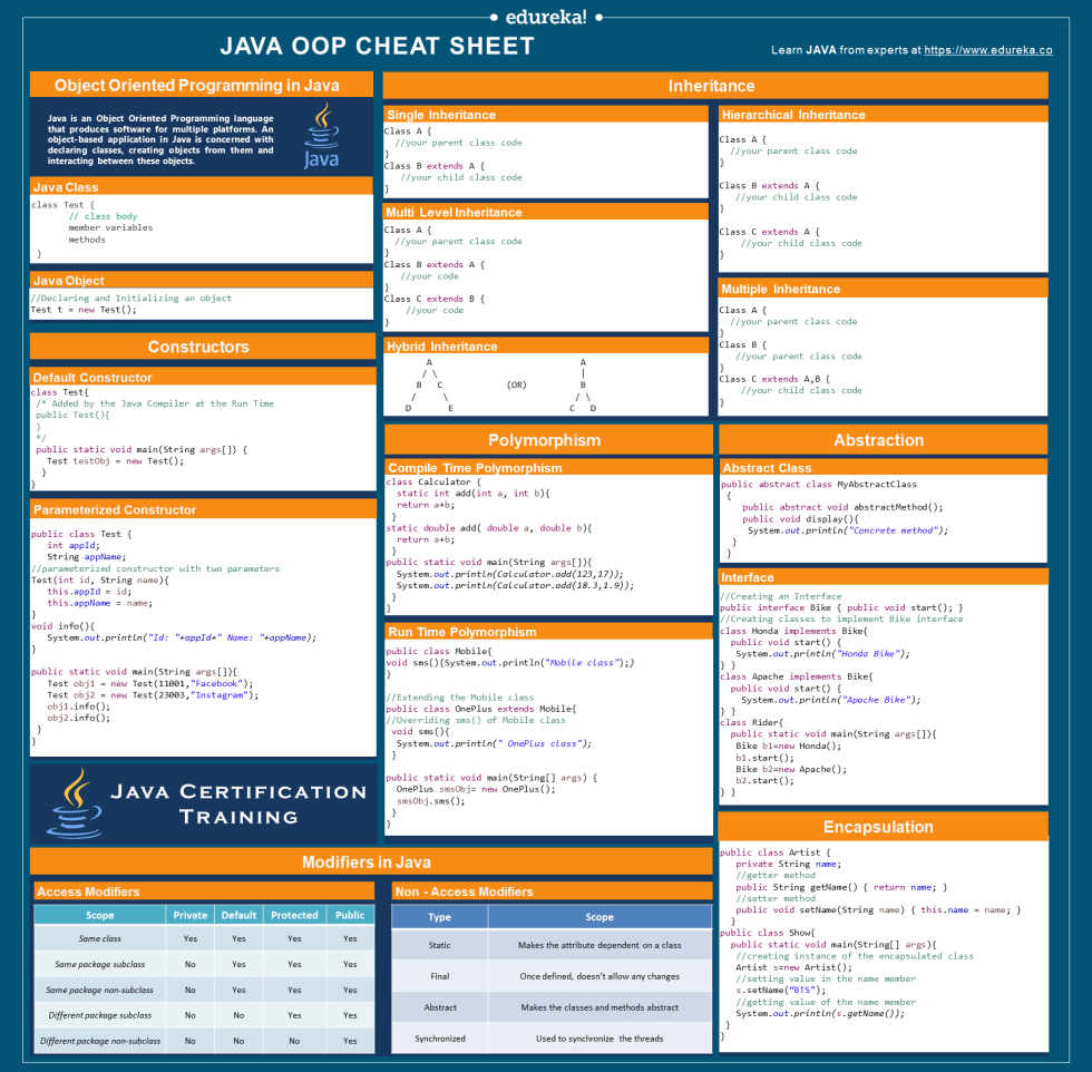 Java cheat sheet