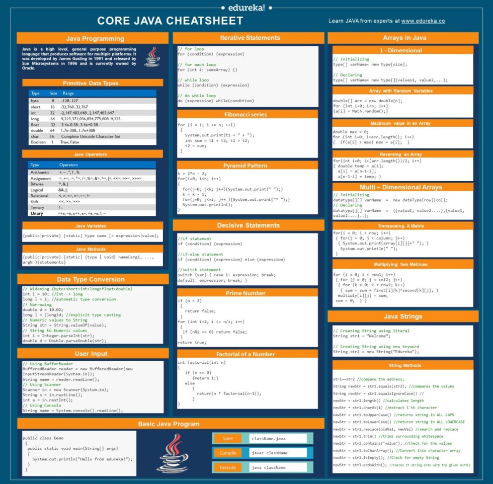 Java cheat sheet